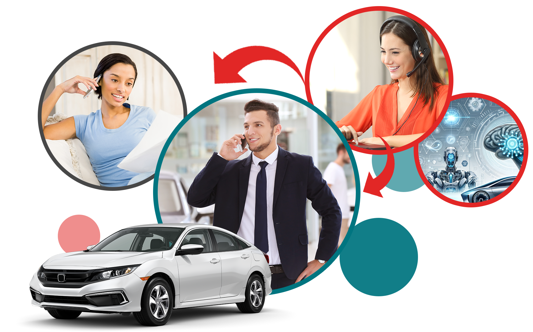 Empowering Dealerships with Real-Time Customer